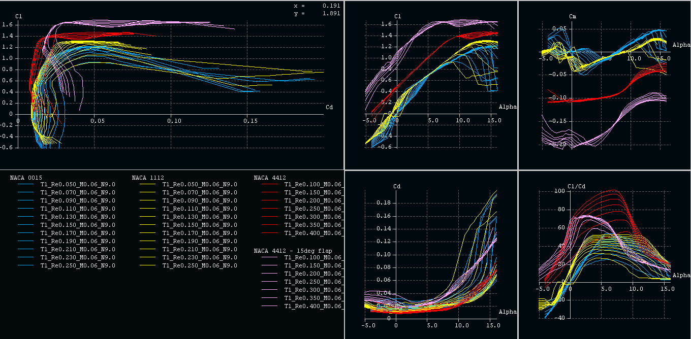 Airfoil analysis and comparison in XFLR5